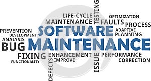 Word cloud - software maintenance