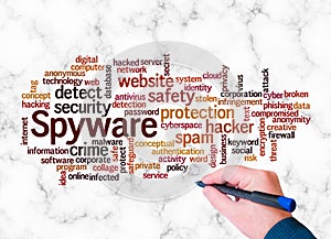 Word Cloud with SPYWARE concept create with text only