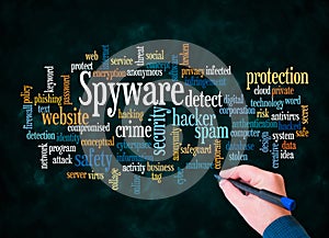 Word Cloud with SPYWARE concept create with text only