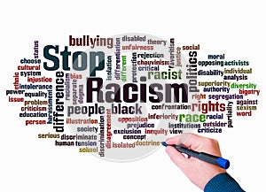 Word Cloud with STOP RACISM concept create with text only