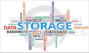 Word cloud - storage