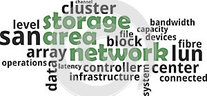 Word cloud - storage area network