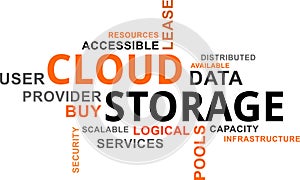 Word cloud - cloud storage