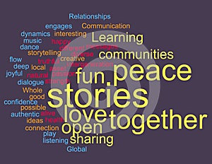 Word cloud of story and community