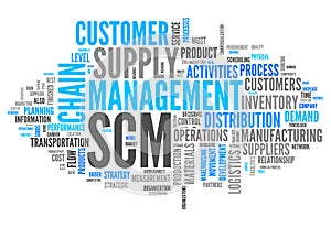 Word Cloud Supply Chain Management