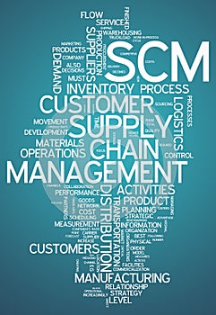 Word Cloud Supply Chain Management