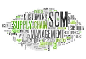 Word Cloud Supply Chain Management