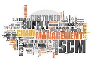 Word Cloud Supply Chain Management