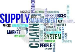 Word cloud - supply chain photo