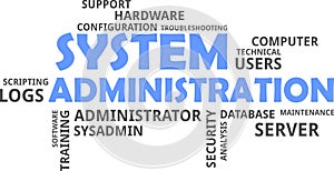 Word cloud - system administration photo