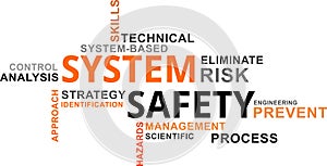 Word cloud - system safety