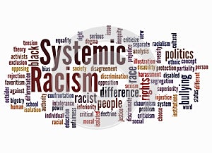 Word Cloud with SYSTEMIC RACISM concept create with text only