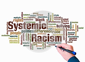 Word Cloud with SYSTEMIC RACISM concept create with text only