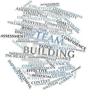 Word cloud for Team building