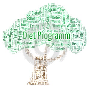 Word cloud with text Diet Programm in a tree shape on a white background.