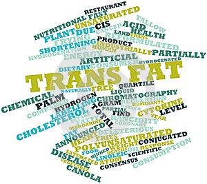 Word cloud for Trans fat