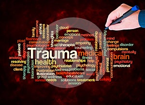 Word Cloud with TRAUMA concept create with text only