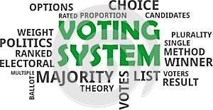 Word cloud - voting system