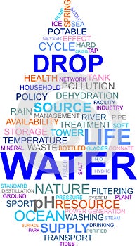 Word cloud - water drop