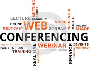 Word cloud - web conferencing