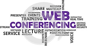 Word cloud - web conferencing