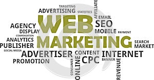 Word cloud - web marketing