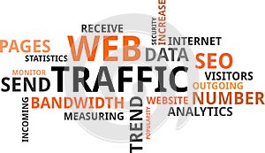 Word cloud - web traffic