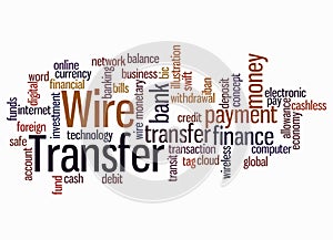 Word Cloud with WIRE TRANSFER concept create with text only