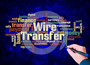 Word Cloud with WIRE TRANSFER concept create with text only