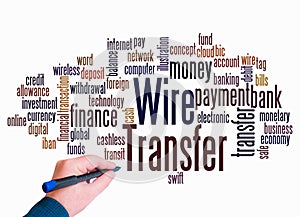 Word Cloud with WIRE TRANSFER concept create with text only