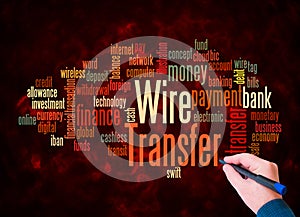 Word Cloud with WIRE TRANSFER concept create with text only