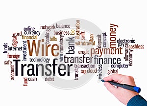 Word Cloud with WIRE TRANSFER concept create with text only