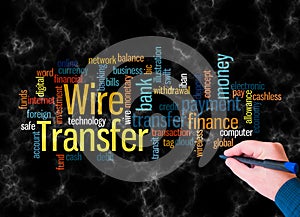 Word Cloud with WIRE TRANSFER concept create with text only