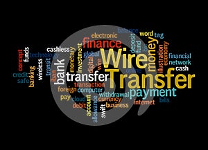 Word Cloud with WIRE TRANSFER concept, isolated on a black background