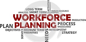 Word cloud - workforce planning