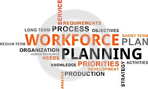Word cloud - workforce planning