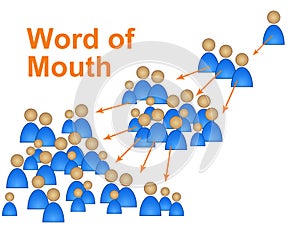 Word Of Mouth Represents Social Media Marketing And Connect