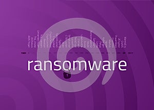 The word ransomware and the names the most popular ransomware.