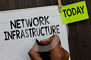 Word writing text Network Infrastructure. Business concept for Hardware and Software resources In and Out Connection Man