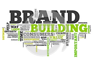 Wordcloud Brand Building