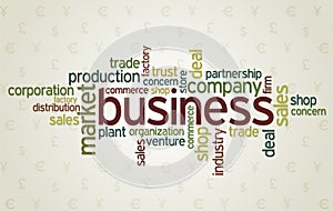 Wordcloud of business