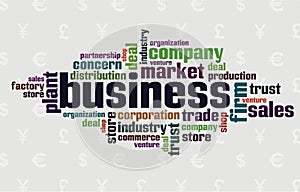 Wordcloud of business