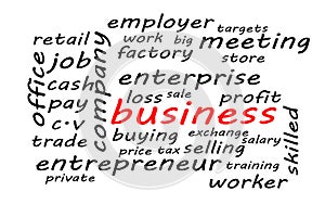 Wordcloud Language Concept