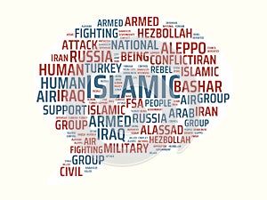Wordcloud with the main word islamic and associated words, abstract illustration