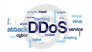 Wordcloud of words connected with DDoS online attack Distributed Denial of Sercive