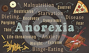 Words of Anorexia Nervosa in classic Drawing Style photo