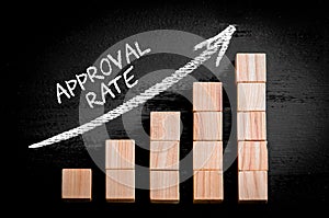 Words Approval Rate on ascending arrow above bar graph photo