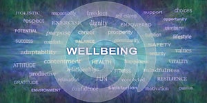 Words associated with Wellbeing Zoom screen saver