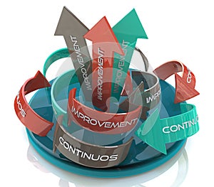 The words Continuous Improvement on a circular arrows