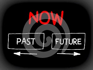 Words past, now and future concept with arrows